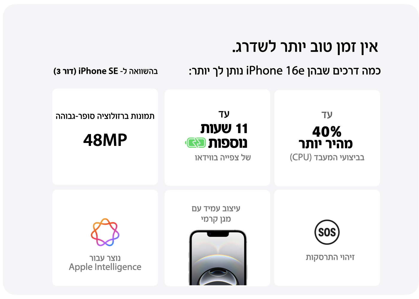 אין זמן טוב יותר לשדרג. כמה דרכים שבהן iPhone 16e נותן לך יותר: בהשוואה ל- iPhone SE (דור 3). עד 40% מהיר יותר בביצועי המעבד (CPU). עד 11 שעות נוספות של צפייה בווידאו. תמונות ברזולוציה סופר-גבוהה 48MP.  זיהוי התרסקות. עיצוב עמיד עם מגן קרמי. נוצר עבור Apple Intelligence